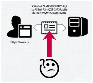 http和https有啥不同