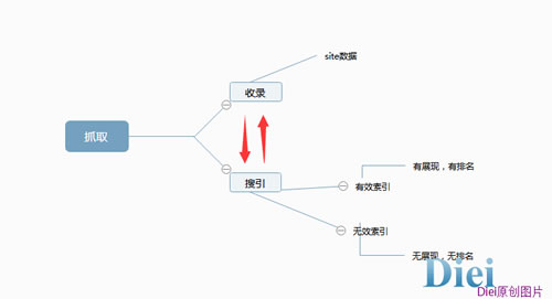 在搜索引擎强调原创之下如何正确发布外链 经验心得