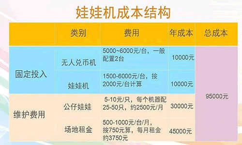 草根创业者下一个风口：娃娃机 经验心得 第2张